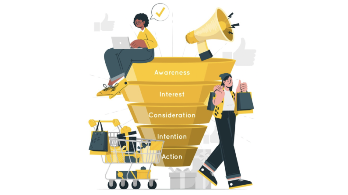 The Stages of An Integrated Marketing Funnel