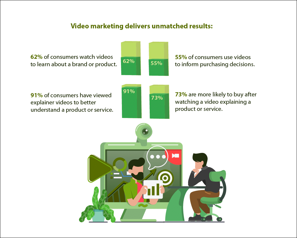 Digital Marketing Can Still Get Fast Results (New Strategies 2025)